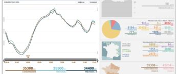 graphique eco2mix