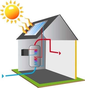 installation chauffe-eau solaire