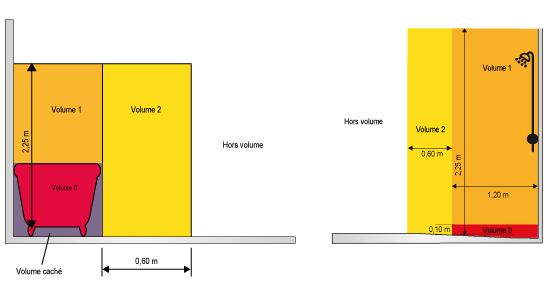 schema - salle-de-bains - nf c15-100